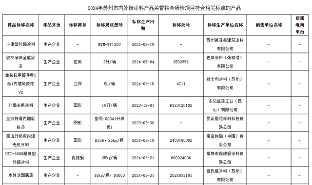 蘇州人民樂(le) 開懷，塗料抽檢全合格