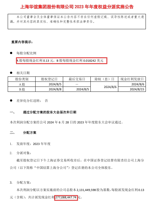 上市塗企分紅2.77億(yi) ！股東(dong) 覺得有點少？