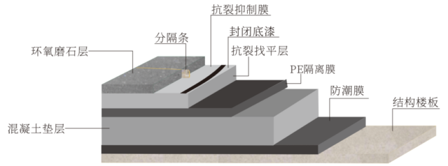 匠心工藝、終成建築生命之美--嘉磨石應用場景掠影！