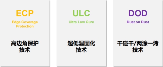 2024粉末塗裝發展論壇 | 宣偉(wei) 品質賦能粉末塗料綠色塗裝！