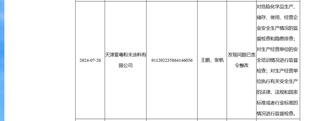 驚！第二大粉末塗料龍頭抽檢出問題，已責令整改