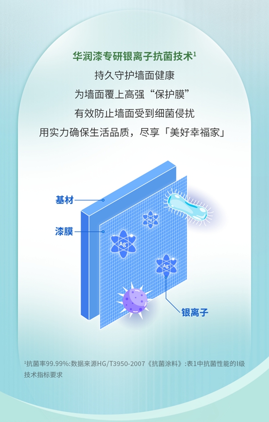 華潤漆：入伏家裝，就要「室無忌憚」！