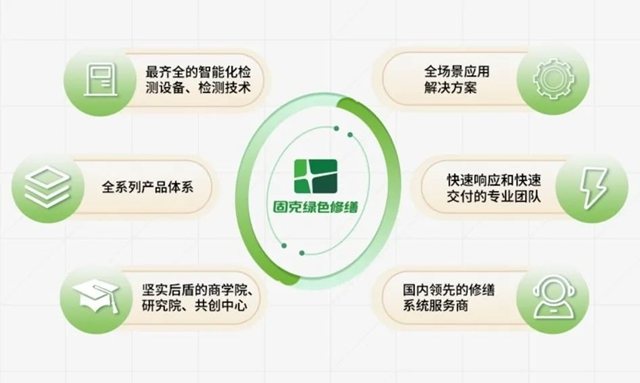 固克綠色修繕共創中心成功落戶蘭(lan) 州！