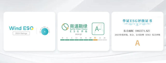 東(dong) 方雨虹MSCI ESG評級再獲A級，多項ESG評級取得穩步提升