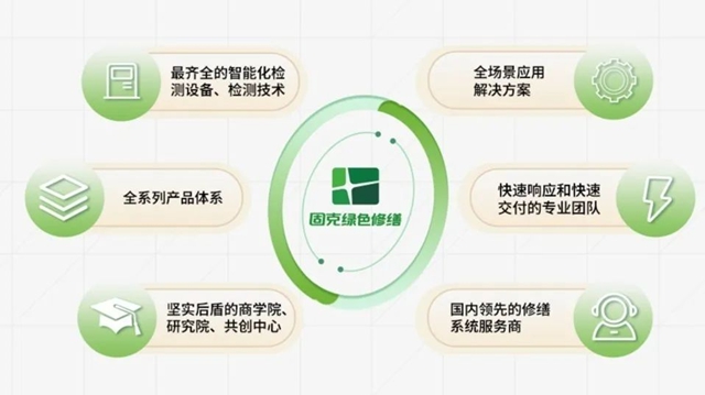 進軍徽州！固克綠色修繕共創中心成功落戶黃山!