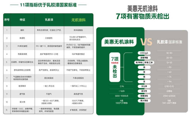 “無”意發現，美惠塗料藏著許多秘密