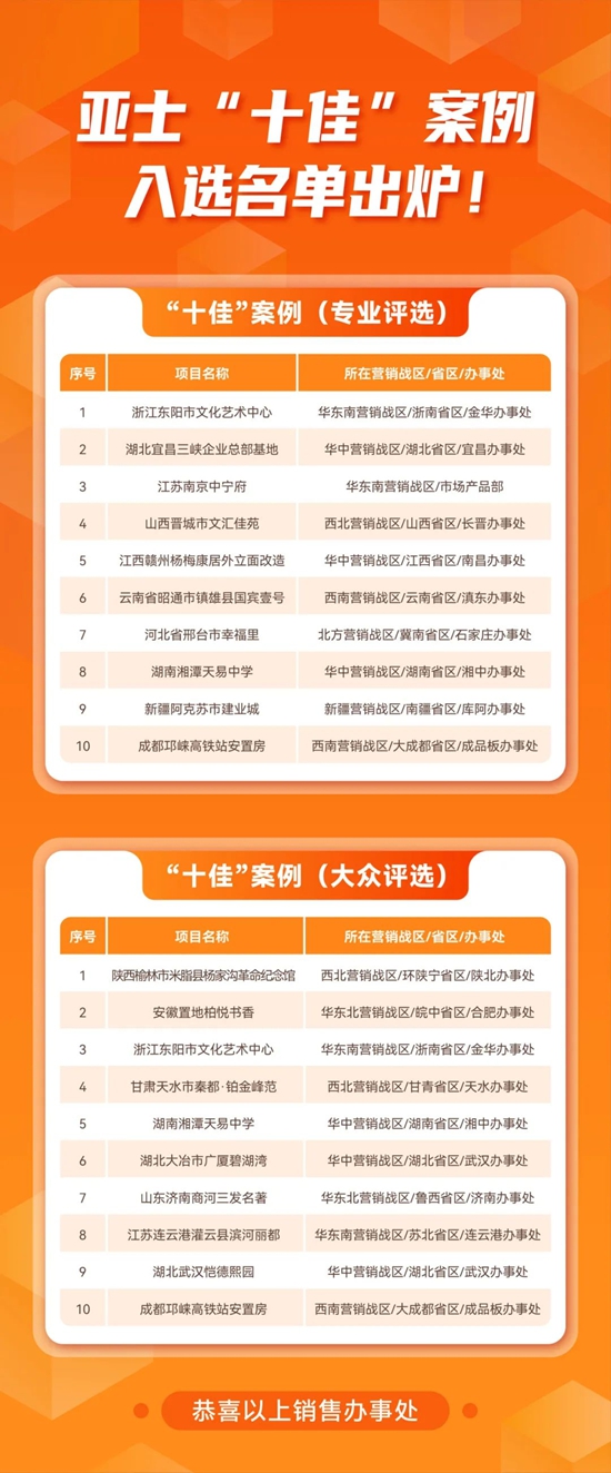 亞士“十佳”案例名單出爐！