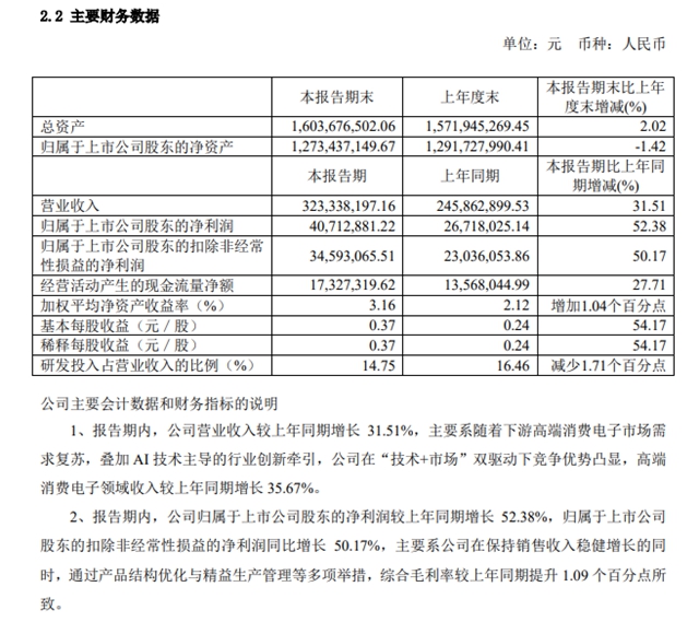半年淨利增長52.38%！華為、蘋果、特斯拉三大科技巨頭都挺它！