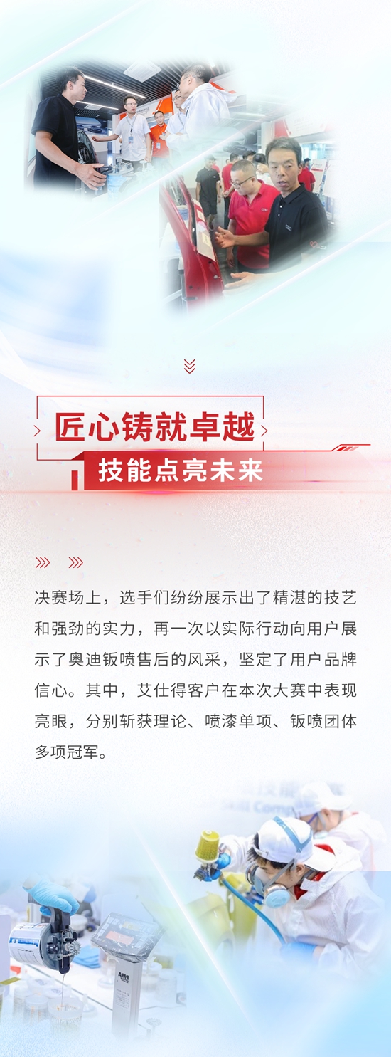 艾仕得助力一汽奧迪鈑噴技能大賽圓滿舉辦