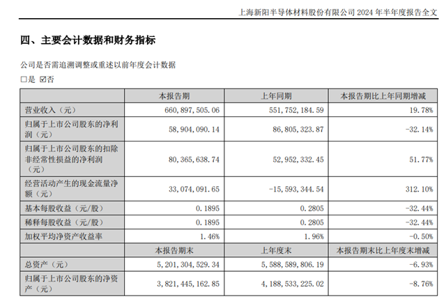 淪為“配角”塗料營收1.97億元！會被“老板”刪除全部戲份嗎？