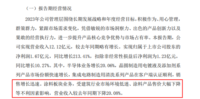 淪為“配角”塗料營收1.97億元！會被“老板”刪除全部戲份嗎？