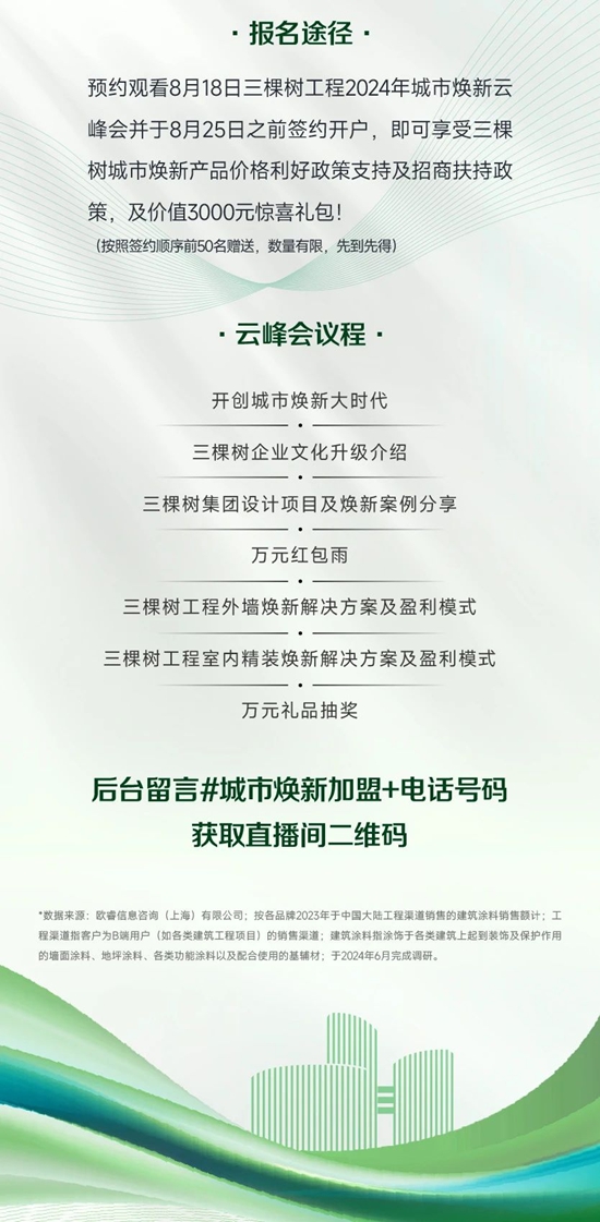 三棵樹工程戰略發布“城市煥新”服務品牌，更健康的中國漆，煥新美好生活