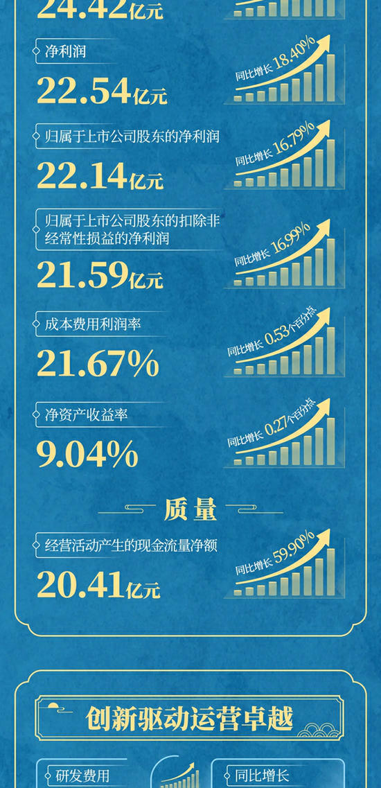 一圖讀懂北新建材2024半年報 | 盈利能力持續增強，實現質效雙提升