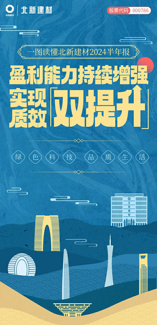 一圖讀懂北新建材2024半年報 | 盈利能力持續增強，實現質效雙提升