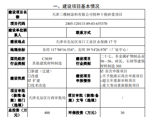 新增產能10萬噸！三棵樹擴產忙
