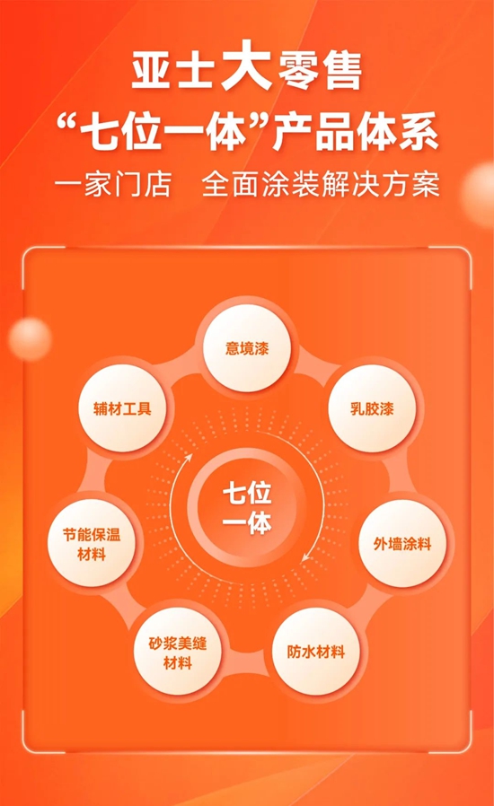 亞士大零售，“七位一體”重塑零售新模式