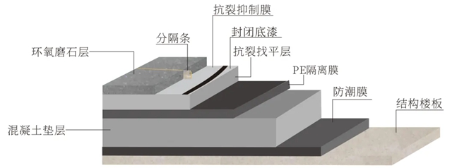 嘉寶莉負責起草《環氧磨石》行業標準，推動高端地坪標準化發展！