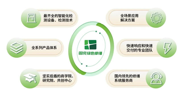 固克綠色修繕共創中心成功落戶沈陽、南通、杭州!