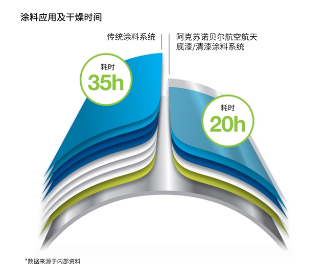 阿克蘇諾貝爾助南航首架C919國產大飛機成功交付