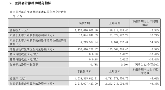 神劍上半年營收11.20億元！珠海在建聚酯樹脂產能10萬噸