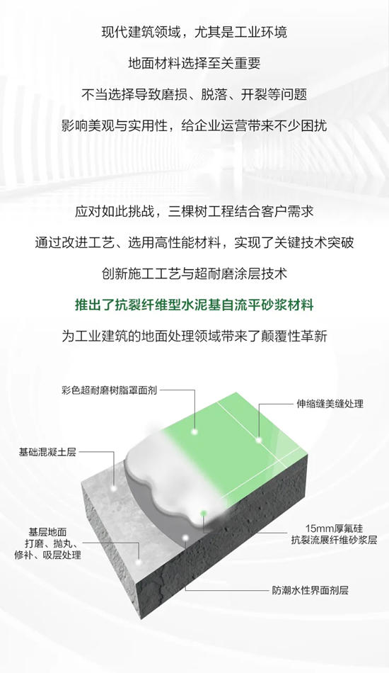 新品上市｜三棵樹抗裂纖維型水泥基自流平砂漿，革新地麵處理新紀元