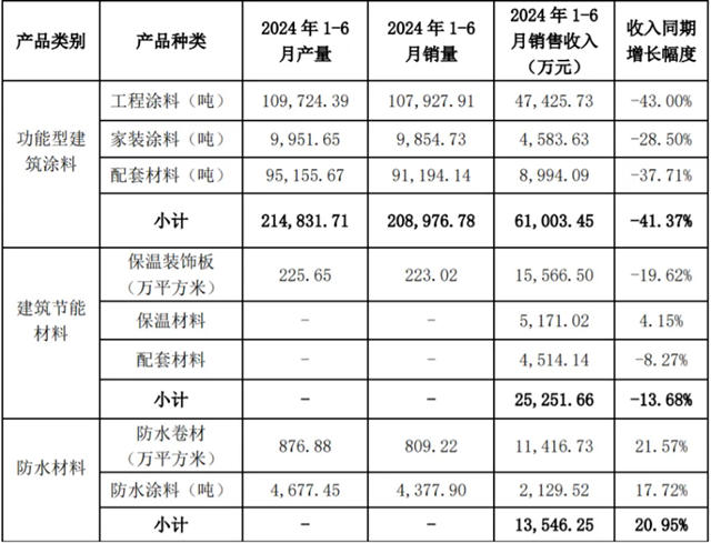 上半年亞士營收逾10億，下半年全麵進軍大零售