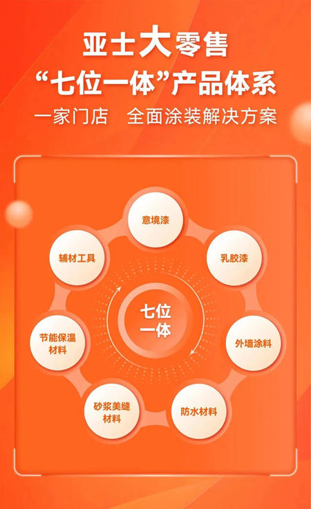上半年亞士營收逾10億，下半年全麵進軍大零售