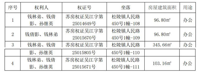 防水董事長抵押四宅，恒大爛賬仍在“拖累”供應商