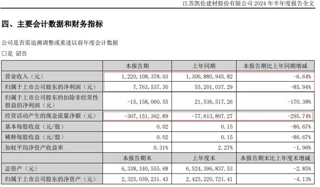 防水董事長抵押四宅，恒大爛賬仍在“拖累”供應商