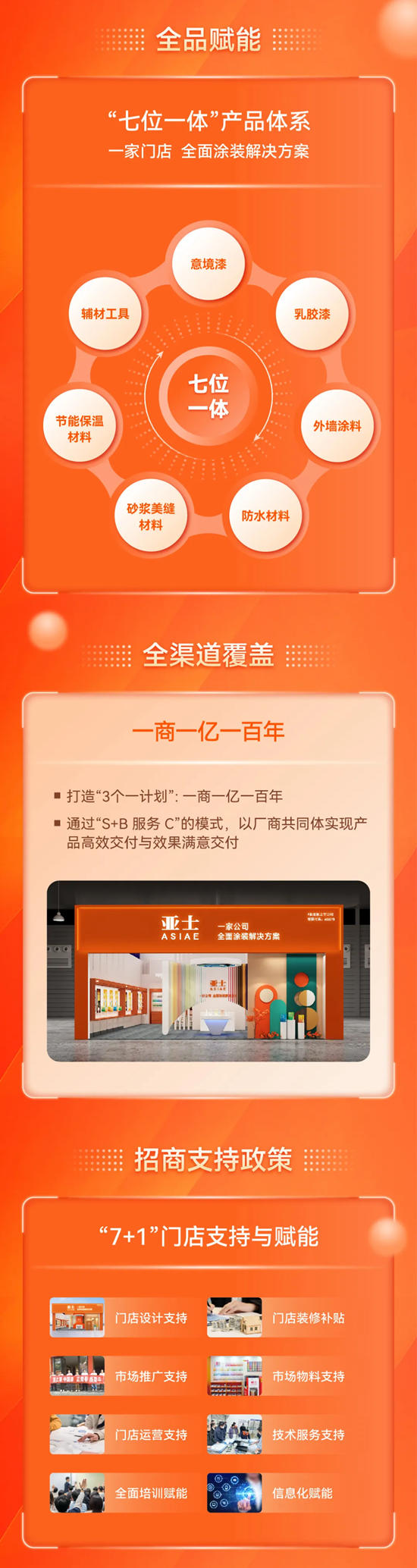 亞士大零售全國市級總代招商火熱進行