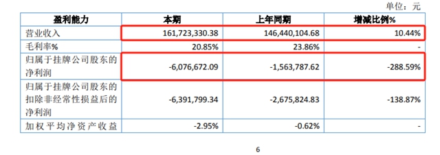 2024上半年吉人高新營收1.62億元