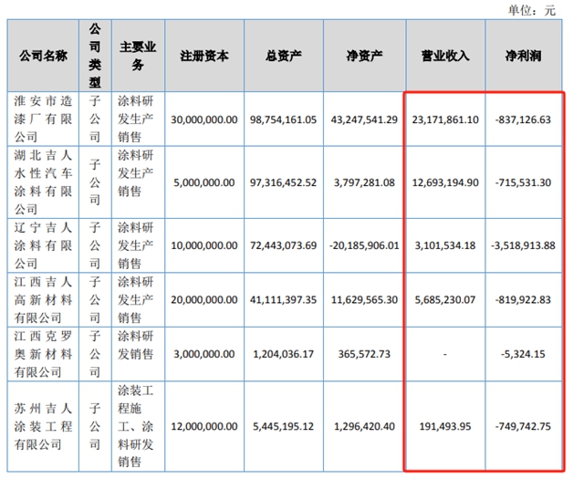 2024上半年吉人高新營收1.62億元