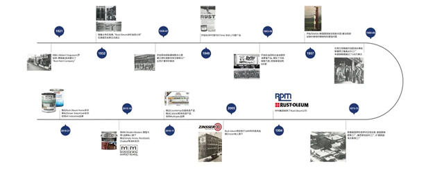 攜手百年品牌RUST-OLEUM！遇見鍾愛一生的大商機！