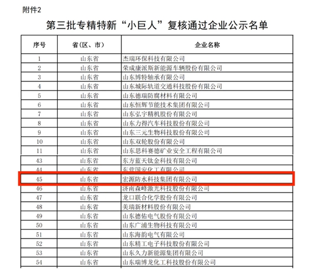 實力！​宏源防水通過專精特新“小巨人”企業複核