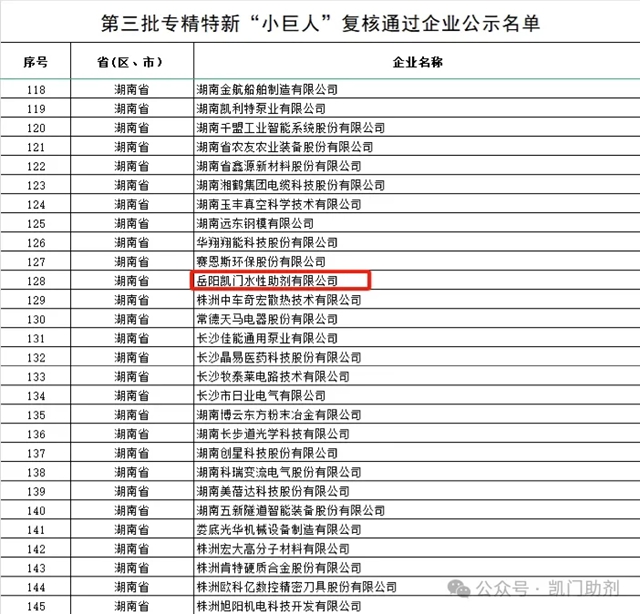 凱門助劑通過國家專精特新“小巨人”複核