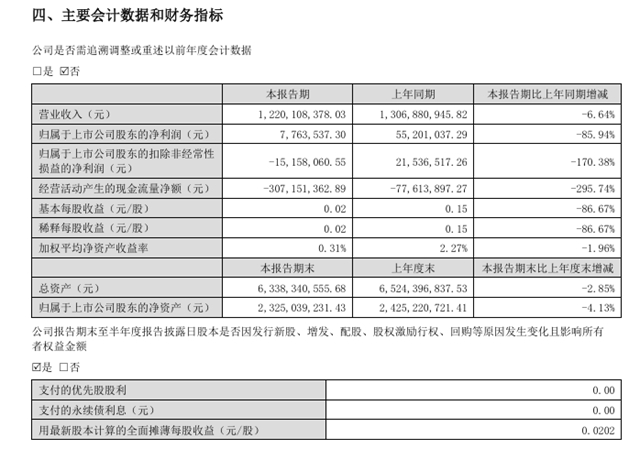 這家上市塗企喜報頻傳！