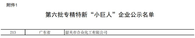 韶關市合眾化工榮獲國家級專精特新“小巨人”企業稱號