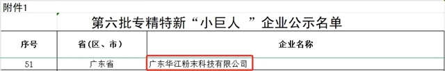 國家級認定！千江高新旗下廣東華江粉末榮獲國家級專精特新“小巨人”企業稱號