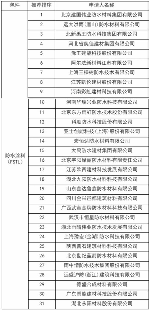 千億央企供應商招募放榜！三棵樹/亞士/北新/東方雨虹/科順/凱倫等入圍