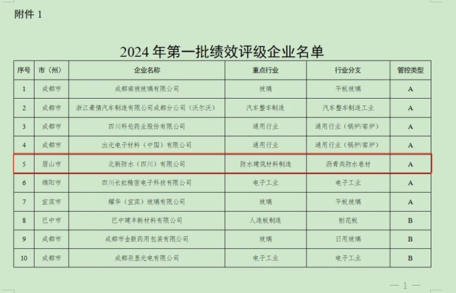 中標拿獎又評優，北新建材風頭正盛