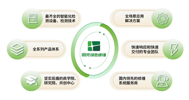 固克綠色修繕共創中心成功落戶邯鄲！