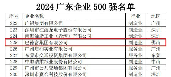 巴德富集團再度榮登“2024廣東500強企業榜單”