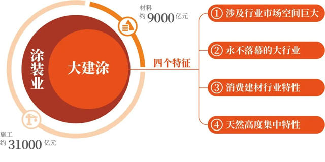一商一億一百年！亞士大零售百年鐵杆合作夥伴，共啟大塗裝世紀偉業