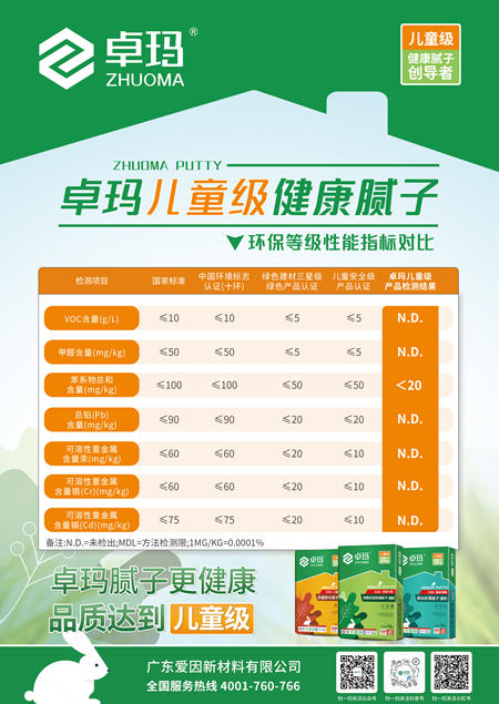兒童級健康膩子：牆麵輔材行業發展新風標
