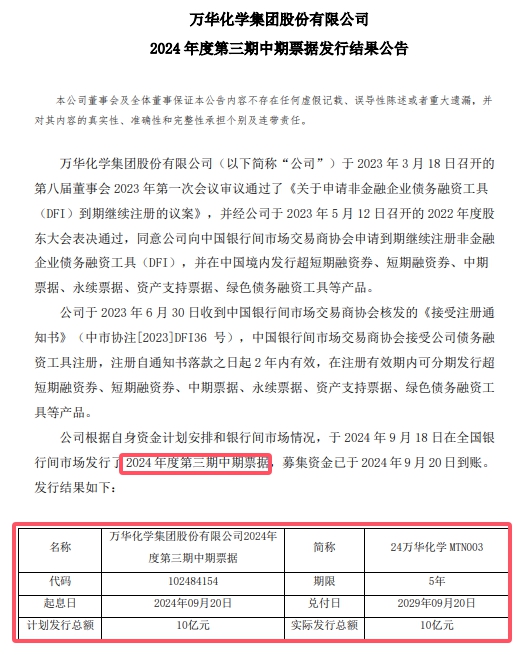 上市巨頭五年募資600多億，全在股市之外