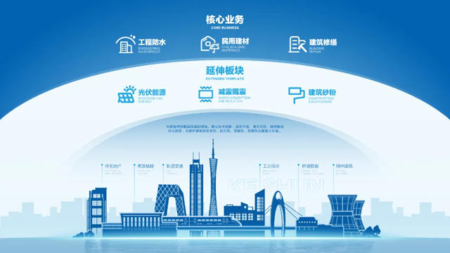 科順：500強！上升21位⇧