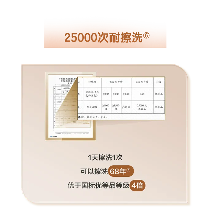 多樂士致悅係列乳膠漆抗汙抗菌新升級，守護家人健康