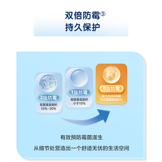 多樂士致悅係列乳膠漆抗汙抗菌新升級，守護家人健康