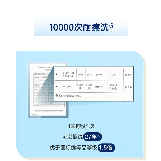 多樂士致悅係列乳膠漆抗汙抗菌新升級，守護家人健康