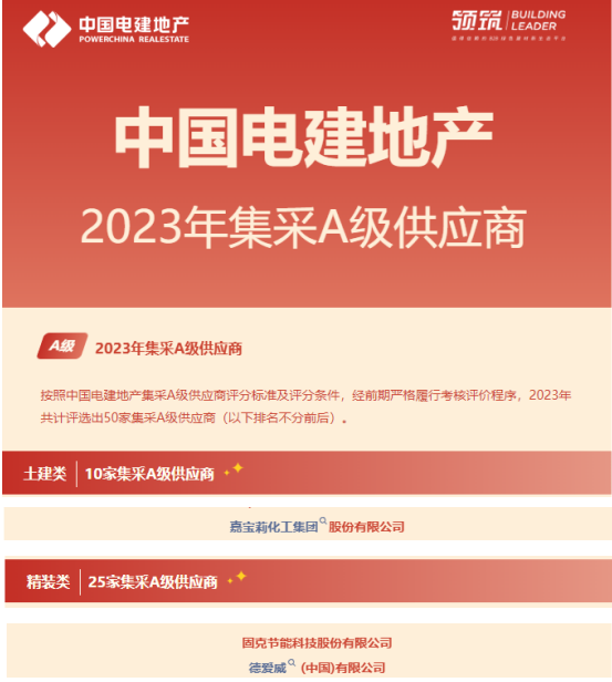重磅央企評出50家集采A級供應商，嘉寶莉/固克/德愛威3家塗企上榜